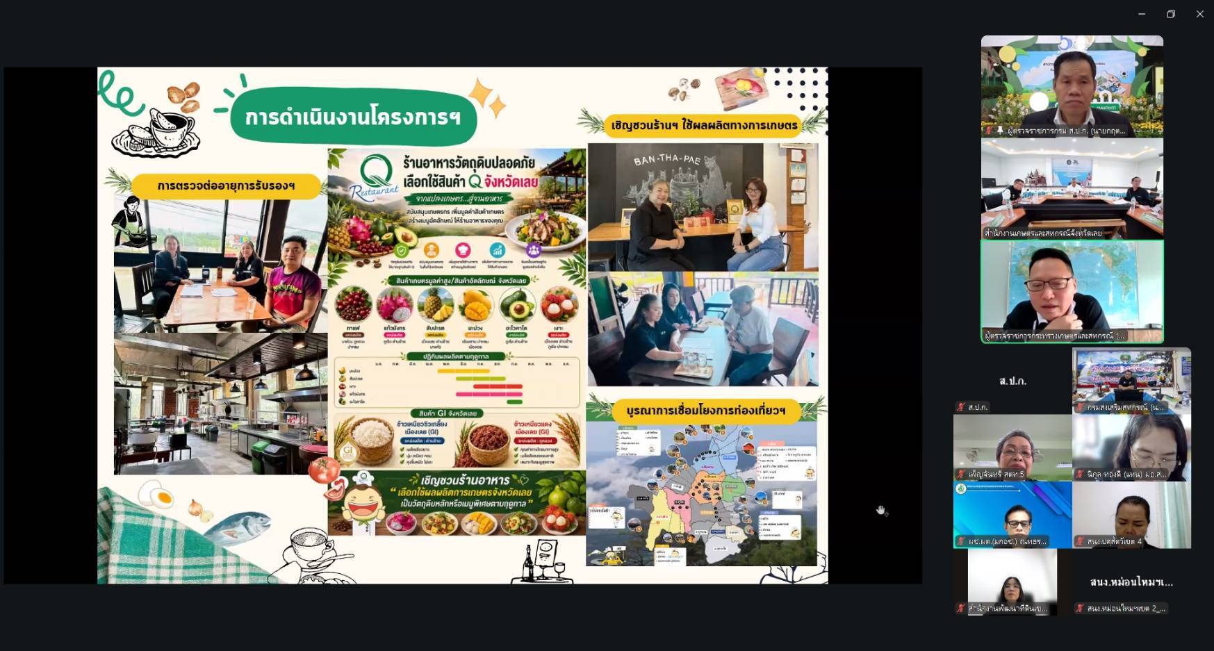 title - ผู้ตรวจราชการ ส.ป.ก. ร่วมประชุมตรวจติดตามผลการดำเนินงานตามแผนการตรวจราชการของกระทรวงเกษตรและสหกรณ์ ประจำปีงบประมาณ พ.ศ. 2569 รอบที่ 2 (เขต 10) จังหวัดเลย และหนองคาย ผ่านระบบ Zoom Meeting มุ่งขับเคลื่อน 6 นโยบายสำคัญ 